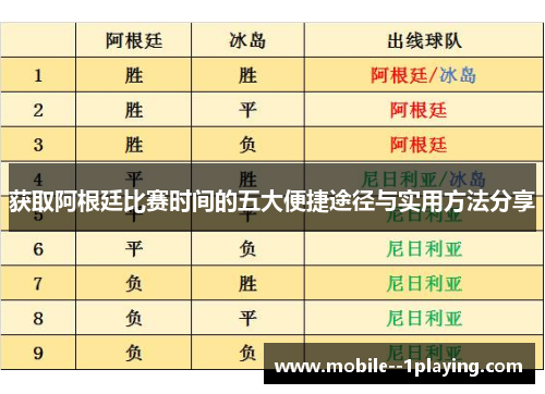 获取阿根廷比赛时间的五大便捷途径与实用方法分享 获取阿根廷比赛时间的五大便捷途径与实用方法分享