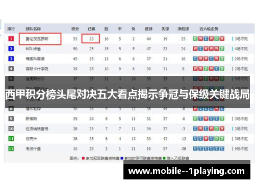 西甲积分榜头尾对决五大看点揭示争冠与保级关键战局 西甲积分榜头尾对决五大看点揭示争冠与保级关键战局
