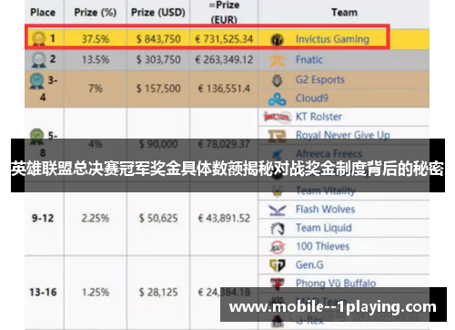 英雄联盟总决赛冠军奖金具体数额揭秘对战奖金制度背后的秘密 英雄联盟总决赛冠军奖金具体数额揭秘对战奖金制度背后的秘密