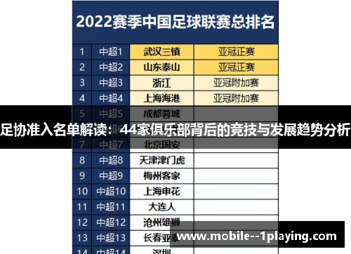 足协准入名单解读:44家俱乐部背后的竞技与发展趋势分析 足协准入名单解读:44家俱乐部背后的竞技与发展趋势分析