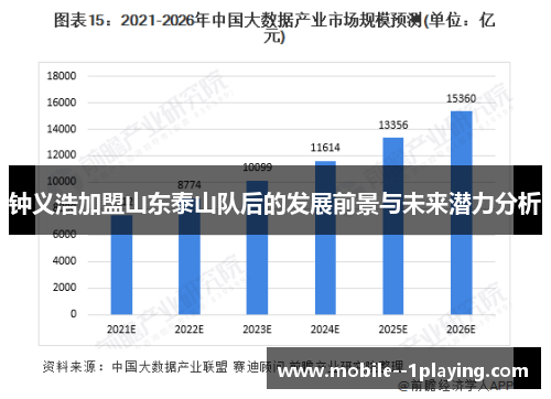 钟义浩加盟山东泰山队后的发展前景与未来潜力分析 钟义浩加盟山东泰山队后的发展前景与未来潜力分析